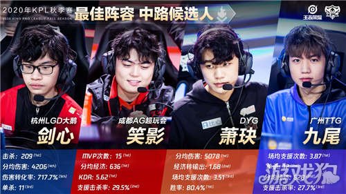 还能在对手 还能在对手