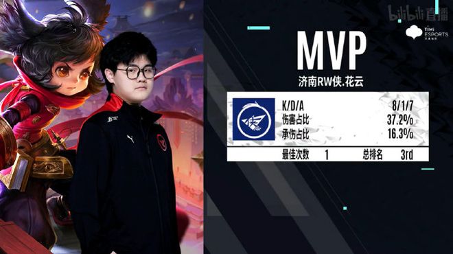 最优解是 最优解是