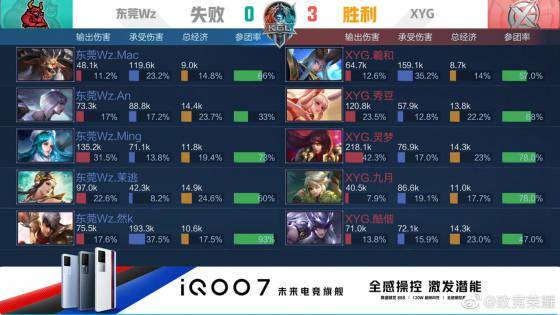 强弱项